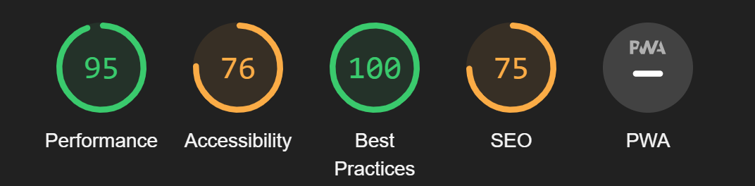 Lighthouse scores for Angular 14
