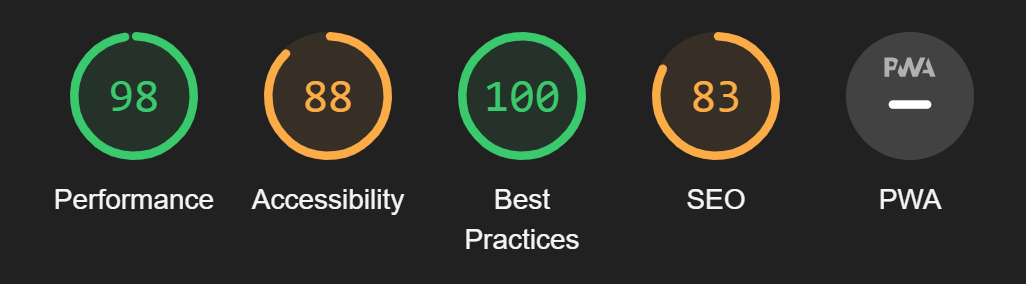 Lighthouse scores for Angular 15 with NgOptimizedImage