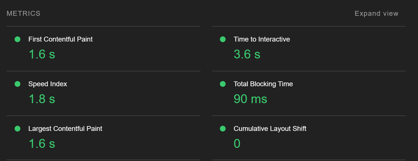 Lighthouse performance metrics, Angular 15 with NgOptimizedImage